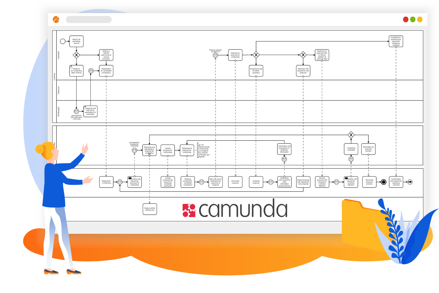 Liferay und Camunda BPM Workflow Model