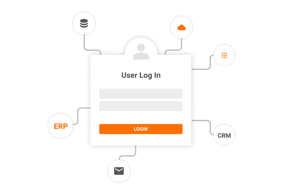 Mit dem Liferay Single Sign-On sind alle Anwendungen auf einer Plattform zugänglich.